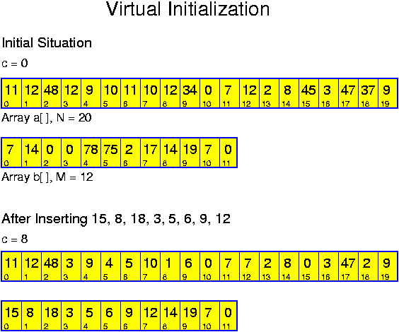Virtual Initialization Example